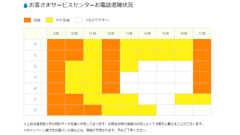 もしもの時のサポートが充実！