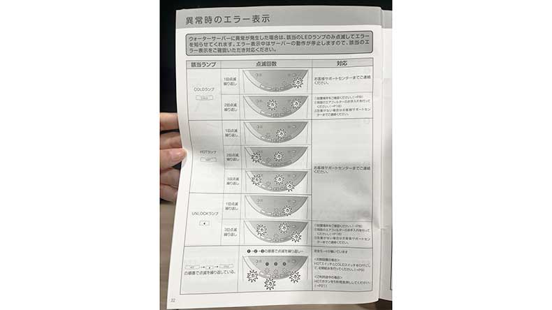 コンセントを抜き差しするとエラーになる