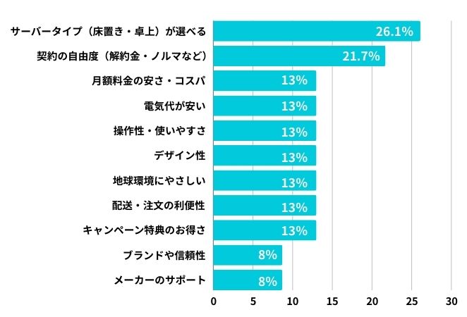 Loccaを選んだ理由